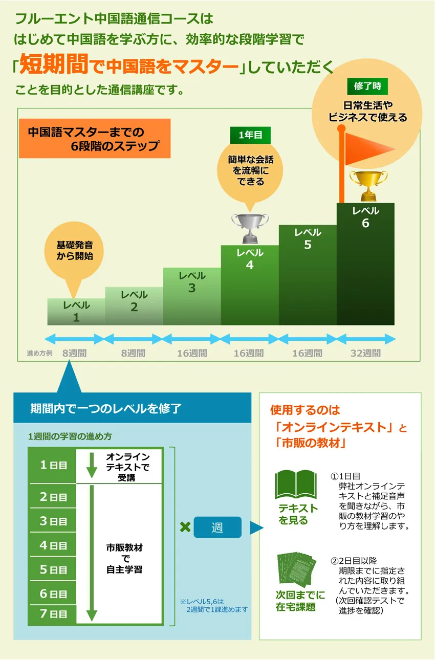 公式】三宅式オンライン中国語コーチング フルーエント中国語学院